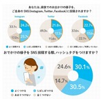 “家族でおでかけ”SNS投稿する？ 人気ハッシュタグは…