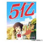 「君の名は。」中国で5億元突破、記録目前に