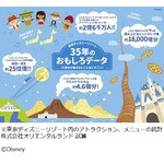 TDRで販売したピザ、35年分積み重ねると…