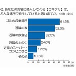 家に侵入の恐怖“もらいゴキ”、思い浮かぶ経路トップは「玄関」。