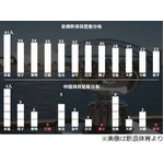 アジア杯2015のデータあれこれ、出場16チーム代表選手の最多星座は？