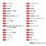 今年の「流行語大賞」ノミネート30語発表、毎年批判多い“野球用語”はゼロに