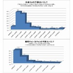 女子高生のバレンタイン予算、本命は平均1,100円＆義理・友は433円。