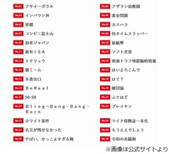 今年の「新語・流行語大賞」ノミネート30語、毎年批判多い野球関連の用語は…
