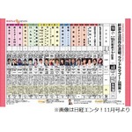 秋ドラマは“2強対決”が中心に、「南極大陸」と「相棒」が一騎打ち。