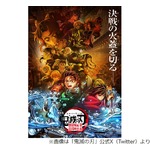 劇場版「鬼滅の刃」公開10日間で興行収入128億円突破、観客動員数も910万人に