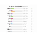 中国で人気の欧州サッカークラブは？ 1位はセリエAの「ACミラン」に。