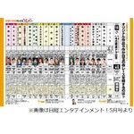 4月スタートの春ドラマを大予想、“出走”18作品の本命は三者三様に。