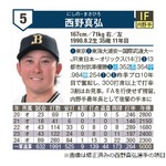 「プロ野球選手名鑑2025」オリックス選手が“オフに結婚”と誤情報掲載で謝罪