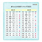 たまひよ「赤ちゃんの名前ランキング」発表、男女1位や2025年の傾向は？